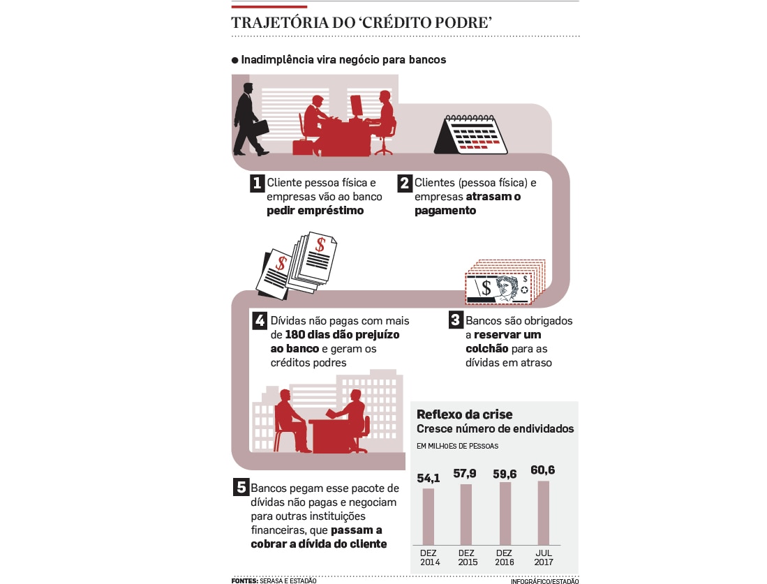 creditos para negocios banco venezuela