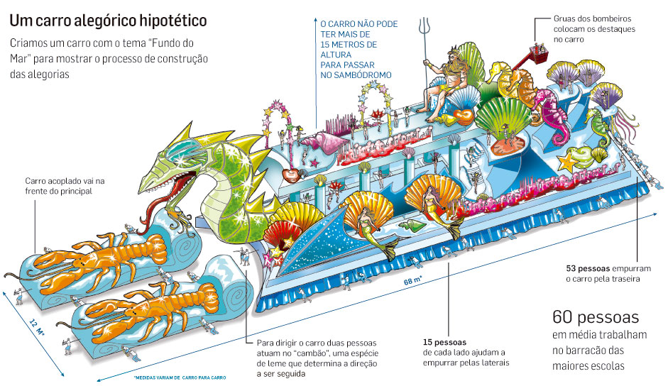 O carro