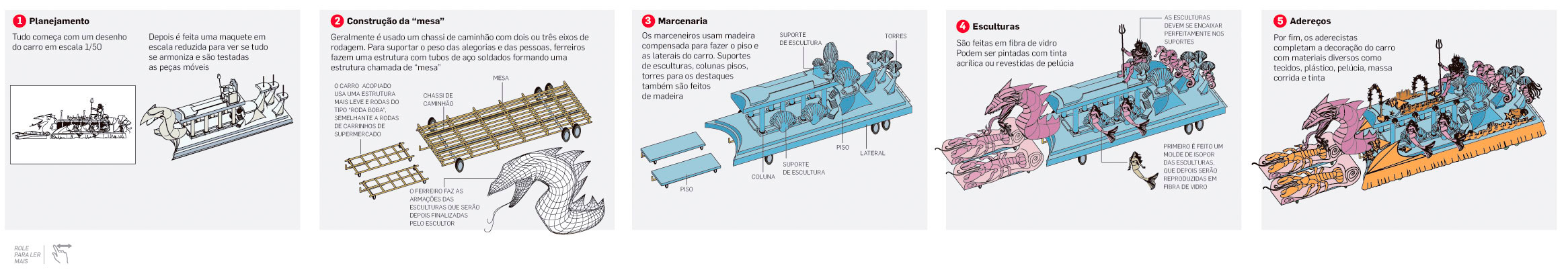 Construção