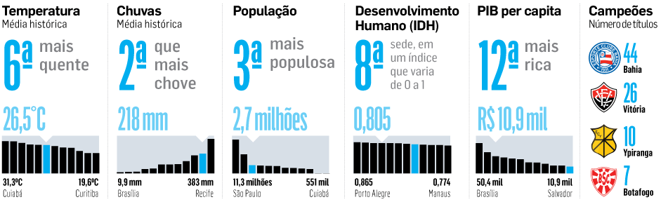 http://infograficos.estadao.com.br/public/copa2014/fontenova/sedes_fonte_nova.gif