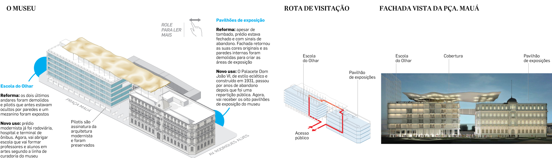 O museu
