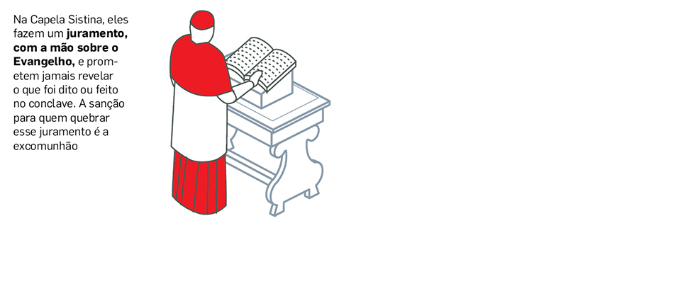 passo a passo da escolha do novo papa