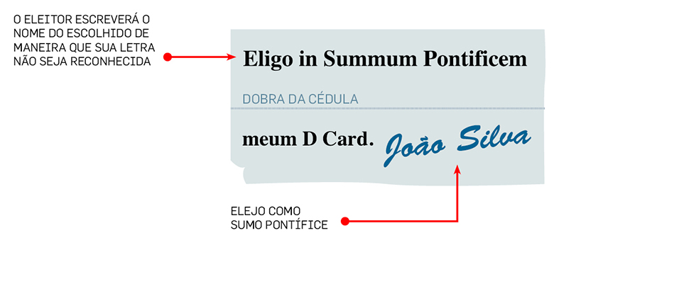 passo a passo da escolha do novo papa