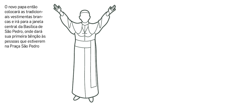 passo a passo da escolha do novo papa