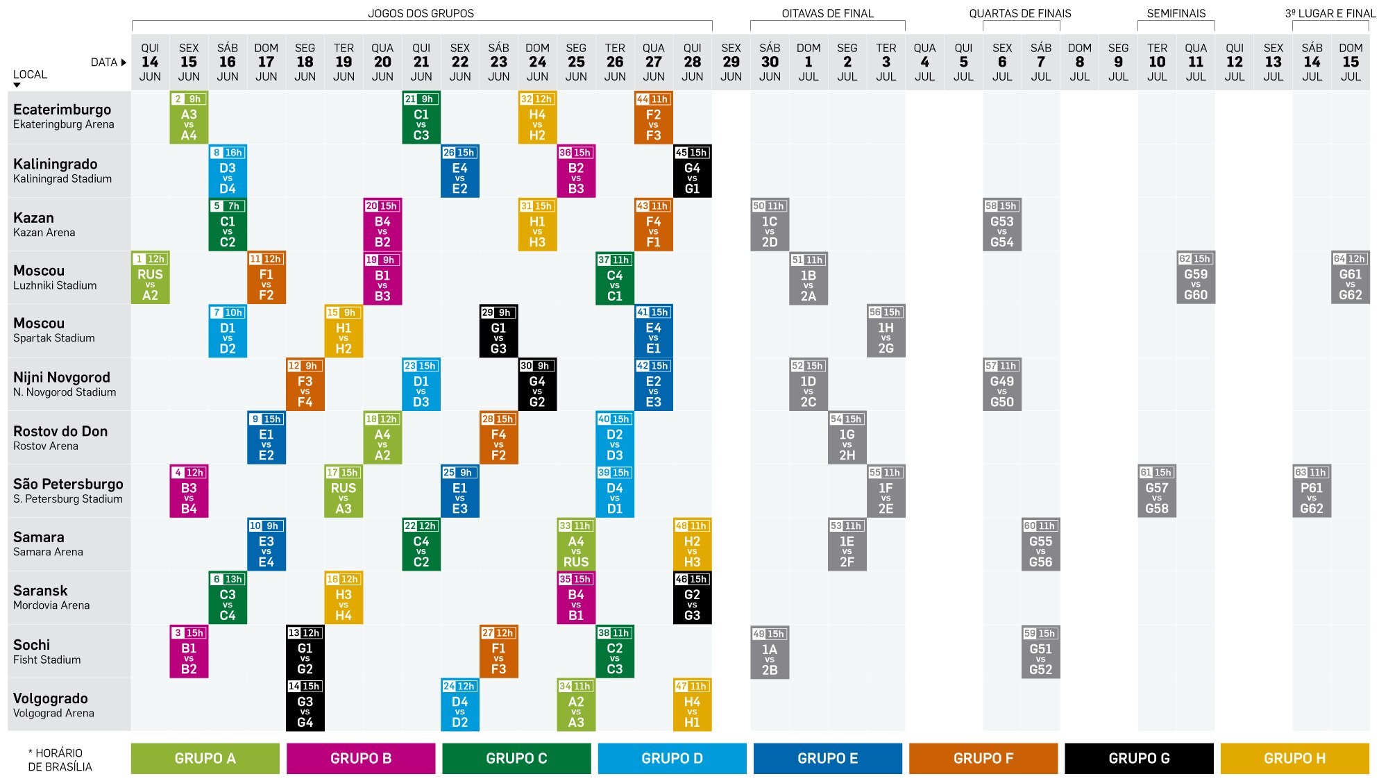 Baixe aqui a tabela de jogos da Copa da Rússia 2018 no horário de Brasília  - BBC News Brasil
