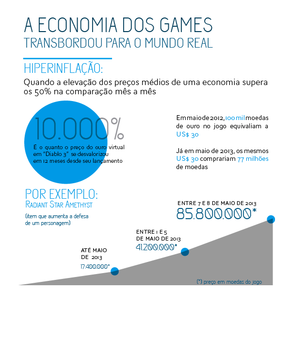 A Economia das Multidões - Economia