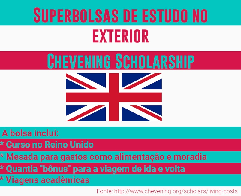 Quadro mostra algumas das informações do texto a seguir, sobre a bolsa Chevening