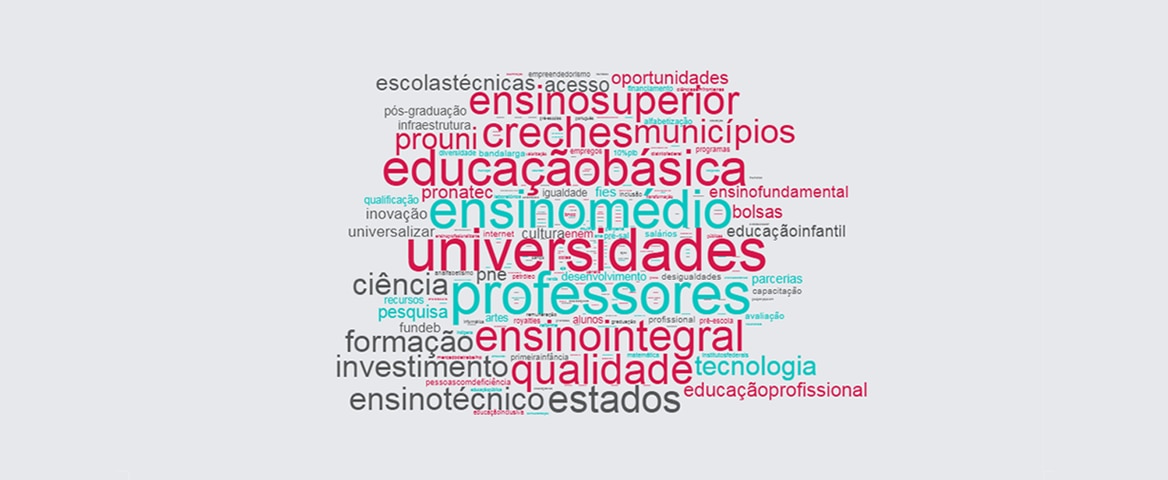 Nuvem das palavras mais faladas sobre o tema educação pelos candidatos à Presidência de 2010, 2014 e 2018. Destacam-se como as palavras mais faladas: universidades, ensino médio, educação básica, professores e ensino integral.