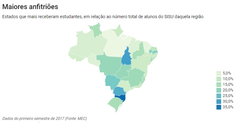 Mapa de calor mostra quais são os Estados que mais recebem estudantes de fora, proporcionalmente. Santa Catarina é o mais quente. Santa Catarina (37%), Tocantins (30%) e Paraná (28%) aparecem num tom mais forte de azul. Em último, em tons mais amenos, estão Pará (2%), Ceará (3%) e Rondônia (5%). São Paulo tem 7%. 