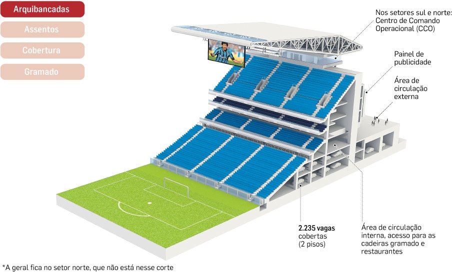 admin – Página: 5 – Arena do Grêmio