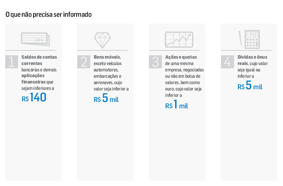 Bens e Direitos