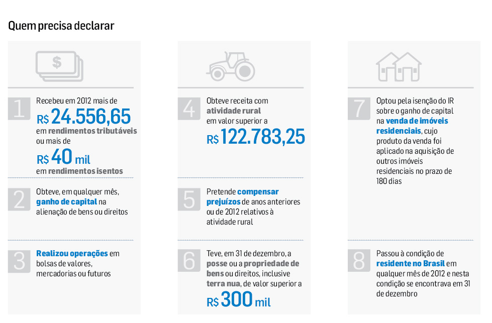 Obrigatoriedade