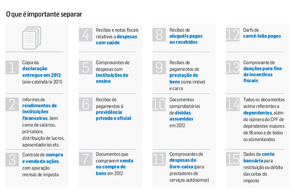 Documentos