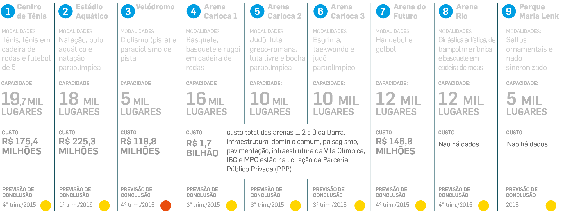 Jogos olimpicos Olimpiadas rio 2016 esportes esporte futebol