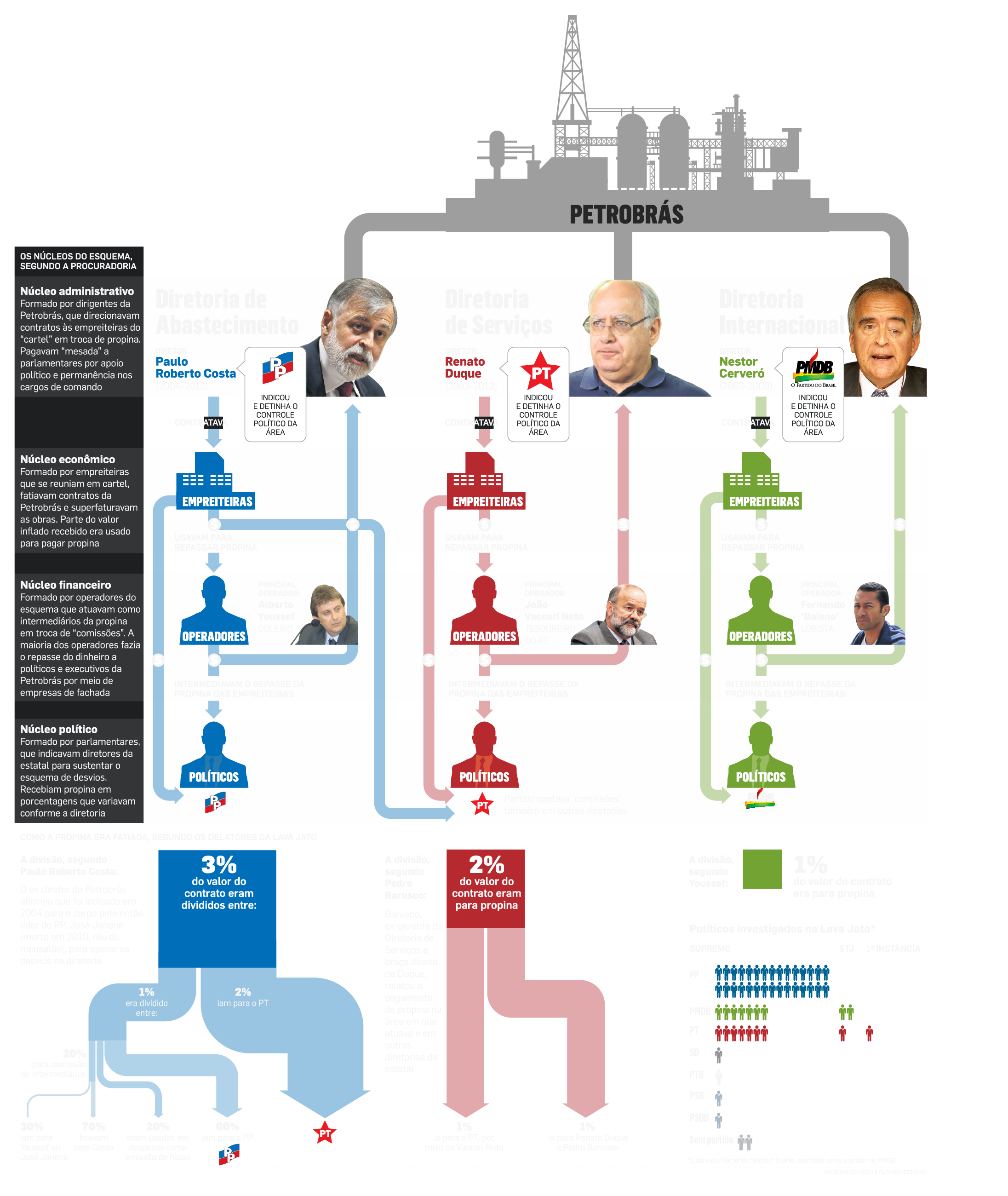 Infográfico Como Funciona