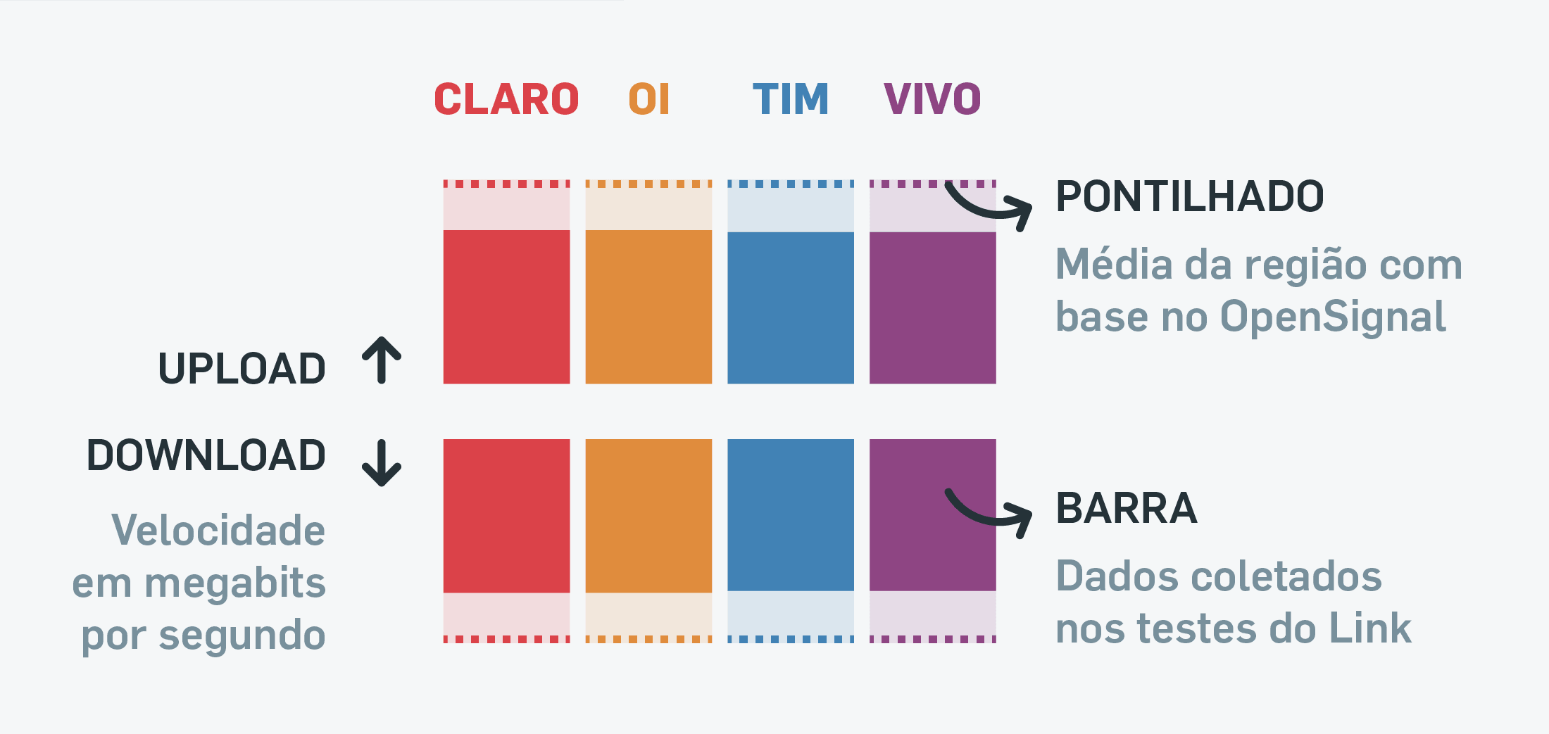 Como ler os gráficos