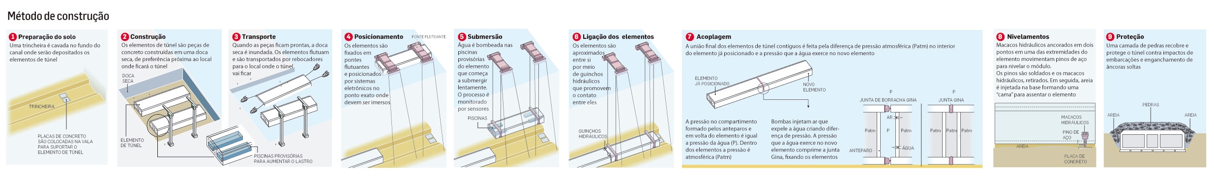 Como será a obra